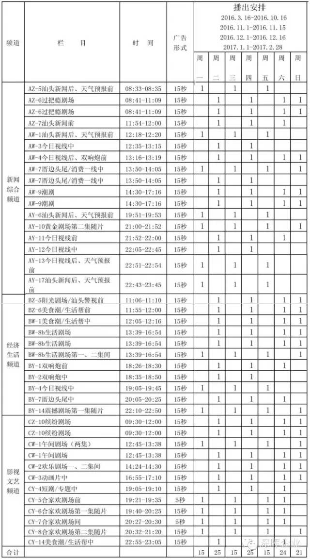 深暉豆逗、涼粉廣告在汕頭電視臺播出啦??！
